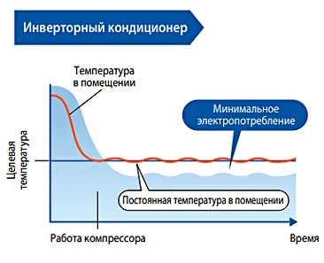 invertornyi_kondicioner_shema_raboty