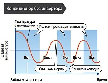 neinvertornyi_kondicioner_shema_raboty